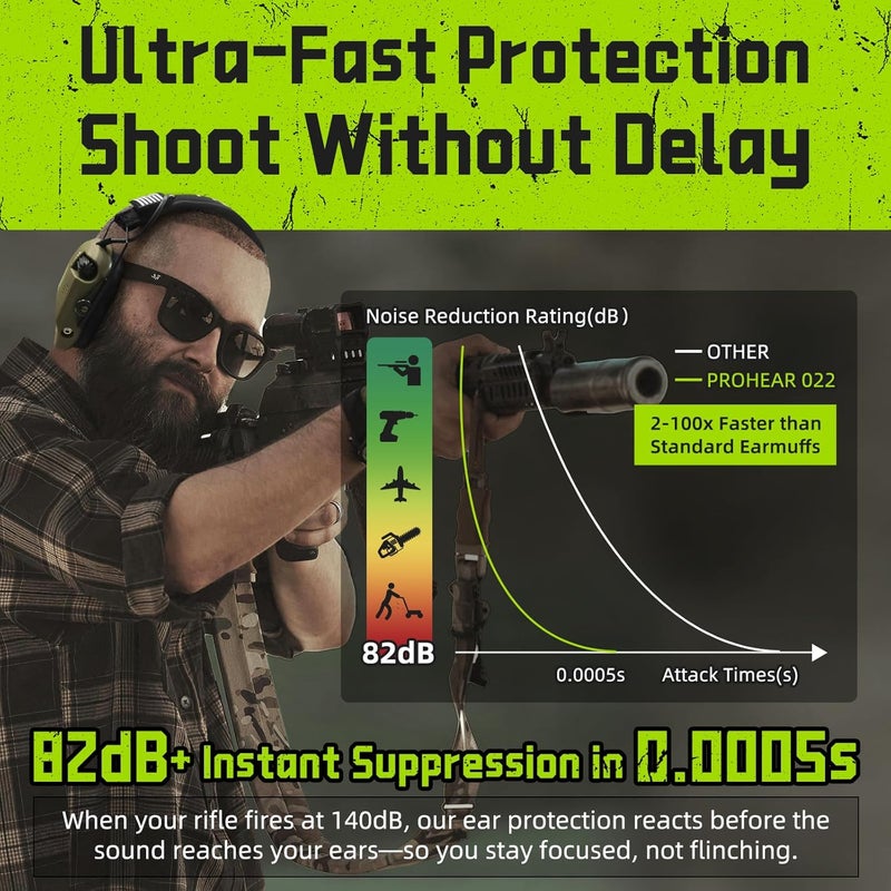 PROHEAR 022 Electronic Ear Protection for Shooting & Hunting - 29dB SNR Noise Reduction, 5X Sound Amplification, 4 Omnidirectional Microphones, HD Speakers - Gun Range Hearing Protection Muffs,Green - Image 3